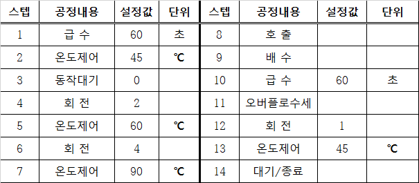 샘플 레시피